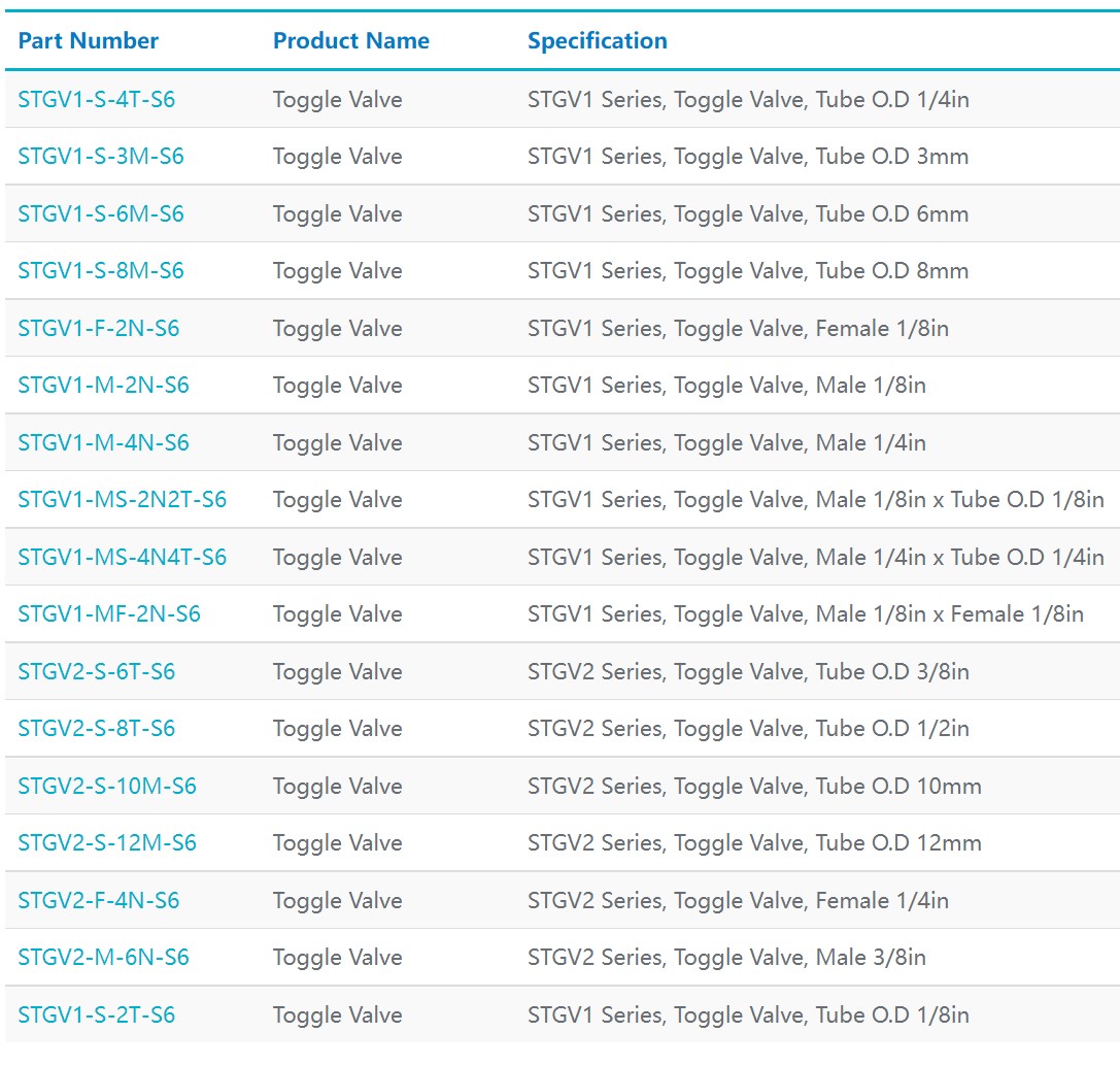 Toggle Valves