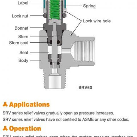 Relief Valves-SRV60