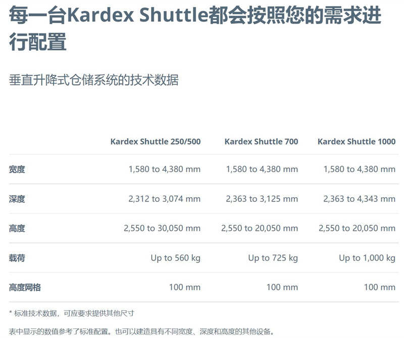 垂直升降式仓储系统 VLM